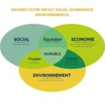 RSE ou Evaluation de l’impact social, quelles différences ?