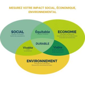 Lire la suite à propos de l’article RSE ou Evaluation de l’impact social, quelles différences ?